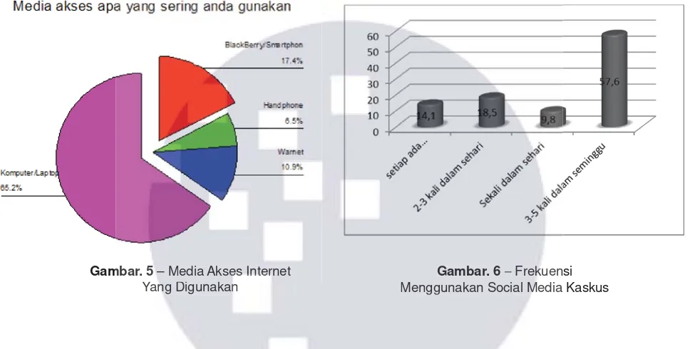 Gambar. 5mbar. 5 – Media Akses Internet – Media Akseseseses Intntntntererererrrnet 