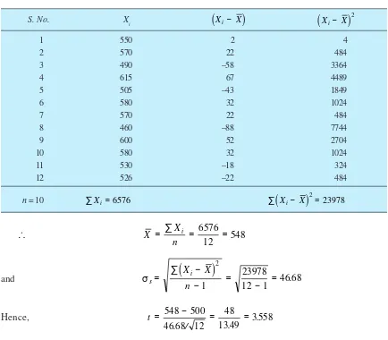 table of at-distribution for 11 degrees of freedom: