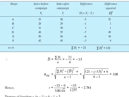 table of t-distribution for 5 degrees of freedom: