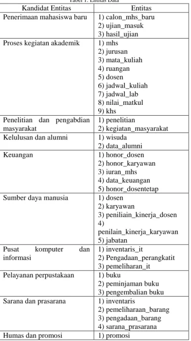 Gambar 9. Class diagram 