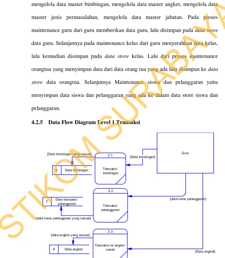 Gambar 4.10 DFD Level 1 Transaksi 
