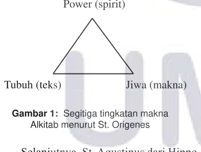 Gambar 1:  1:  SSSegitiga tingkatan makna 