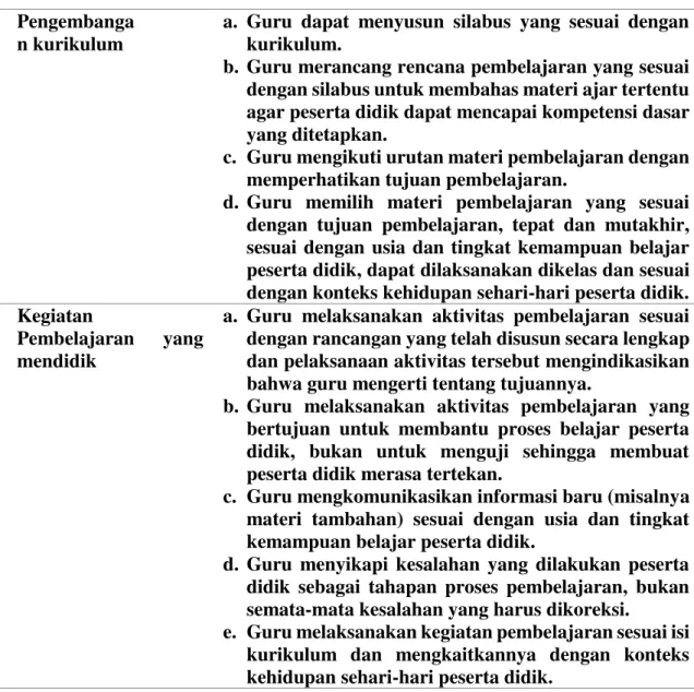 Tabel 1 Data kompetensi pedagogik yang belum dikuasai oleh guru mata pelajaran sosiologi di  SMA Muhammadiyah 1 Pontianak 