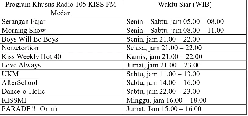 Tabel 2 Program Acara Radio KISS FM 