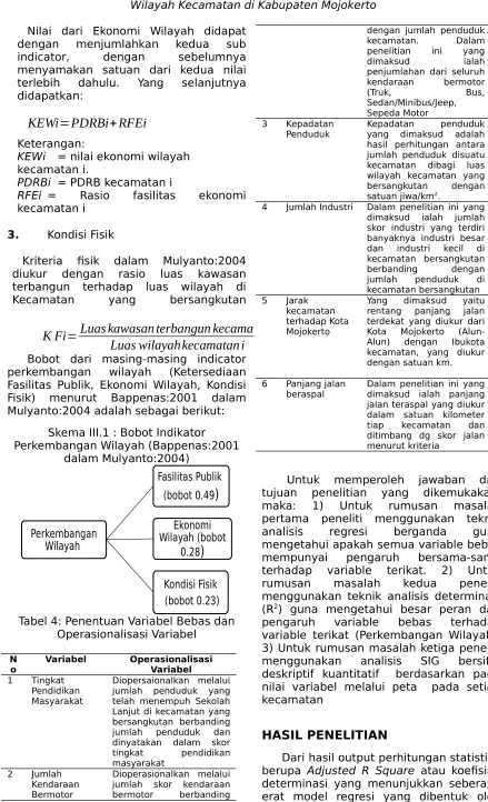 Tabel 4: Penentuan Variabel Bebas dan