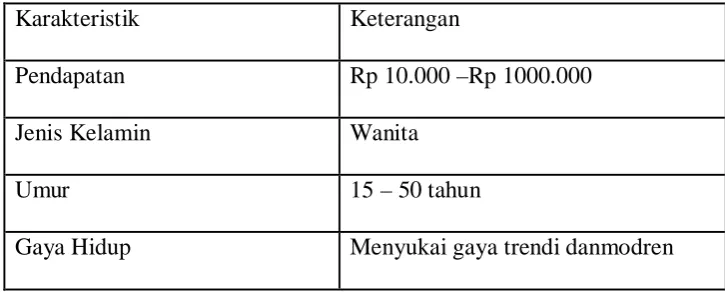 Tabel 2.1 