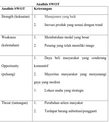 Analisis SWOT Table 2.4 Keterangan 