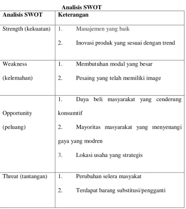 Analisis SWOT Table 2.4 Keterangan 