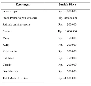 Table 2.6 