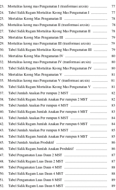 Tabel Sidik Ragam Mortalitas Keong Mas Pengamatan I  ..................  