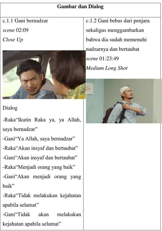 Tabel 6. Pesan-pesan Dakwah Tentang Nadzar (Syariat)  Gambar dan Dialog 