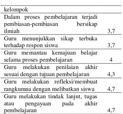 Tabel 5. Hasil Pengamatan Kemampuan Guru 