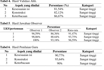Tabel 4. Hasil Validasi Ahli.