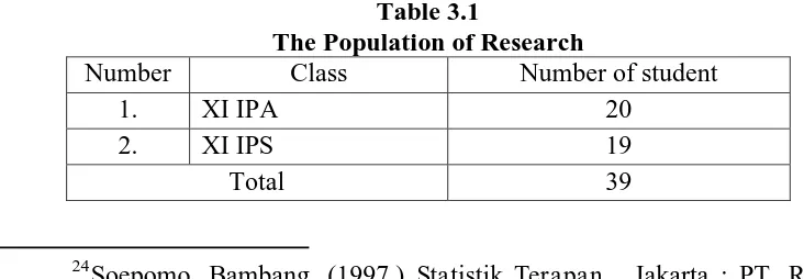 Table 3.1 The Population of Research  