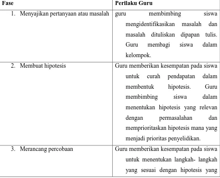 Tabel 1. Langkah- langkah Model Pembelajaran Inkuiri 