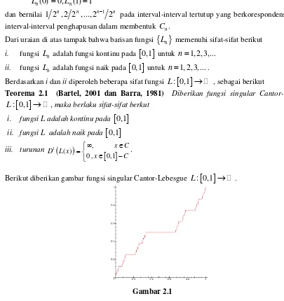 Gambar fungsi singular Cantor-Lebesgue Gambar 2.1 L x( )   