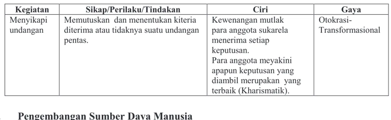 Tabel 1.4. Gaya Kepemimpinan  Cak Nun Dalam  Menyikapi Undangan 