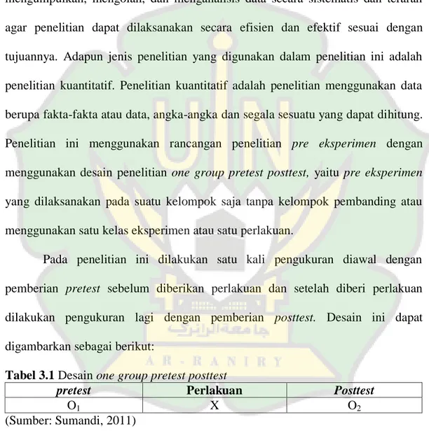 Tabel 3.1 Desain one group pretest posttest 