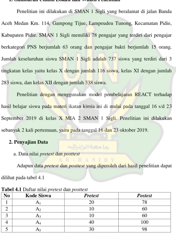 Tabel 4.1 Daftar nilai pretest dan posttest 