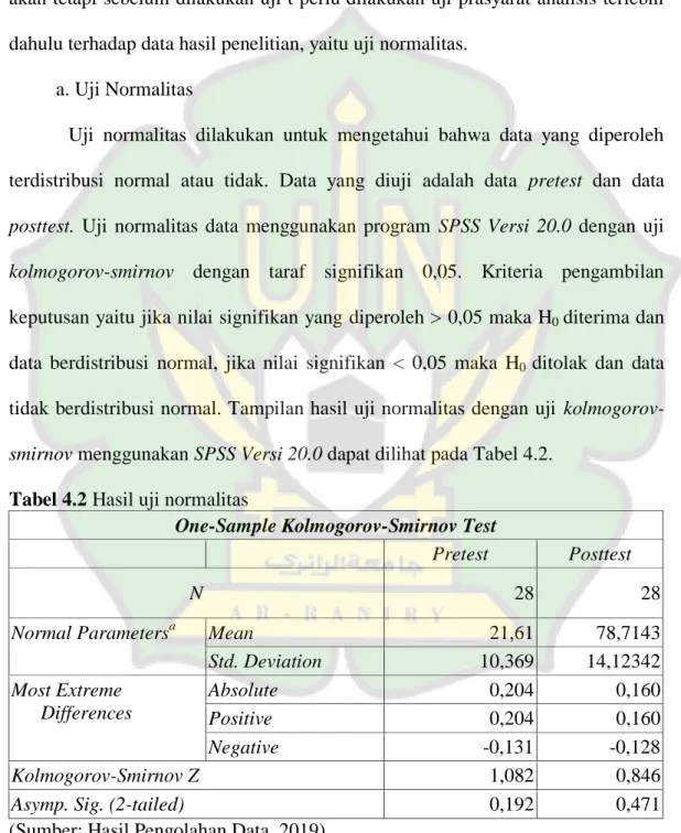 Tabel 4.2 Hasil uji normalitas  