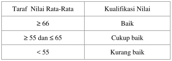 Tabel 1. Kriteria Penguasaan Materi