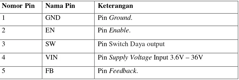Tabel 2.1. Keterangan Pin IC XL6009 