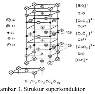 Gambar 3. Struktur superkonduktor 