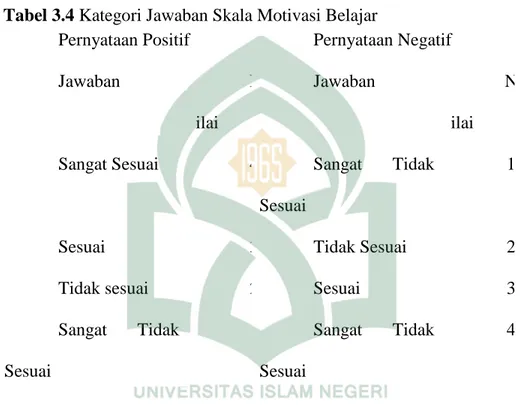 Tabel 3.4 Kategori Jawaban Skala Motivasi Belajar 