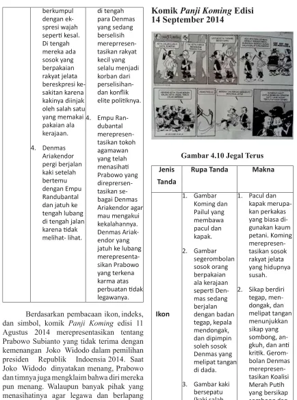 Gambar 4.10 Jegal Terus