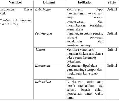 Tabel Definisi Operasional Penelitian