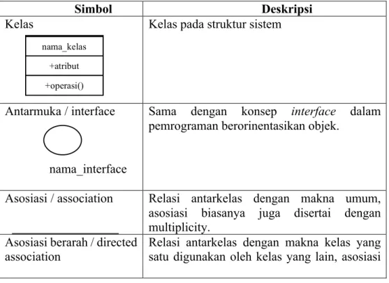 Tabel 2. 5 Tabel Class Diagram 