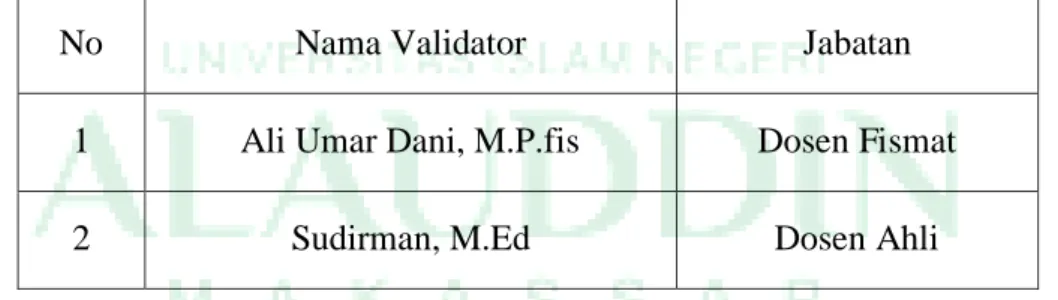 Tabel 3.2 : Nama-Nama Validator Tes Diagnostik 