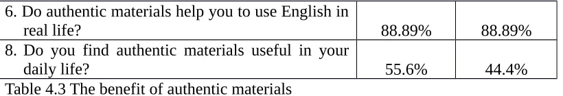Table 4.3 The benefit of authentic materials