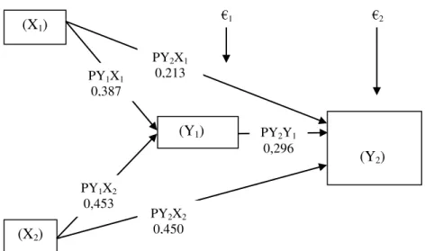 Gambar 1  Diagram Jalur 