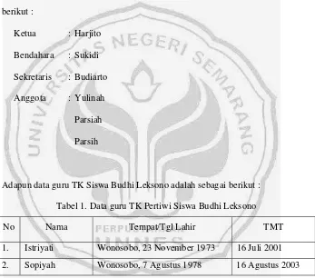 Tabel 2. Data Siswa TK Pertiwi Siswa Budhi Leksono 