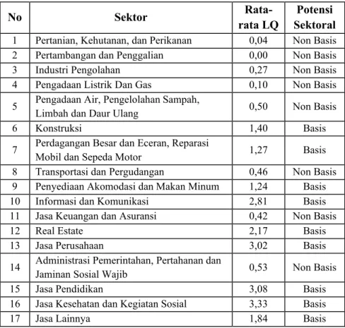 TABEL III.5 