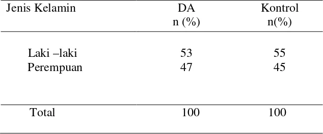 Tabel 4.1 Karakteristik subjek penelitian berdasarkan jenis kelamin  