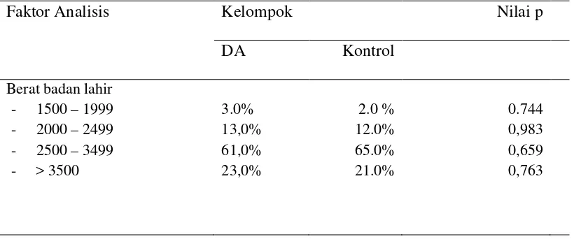 Tabel 4.3 Analisis bivariat berat badan lahir 