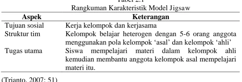 Tabel 2.1 Rangkuman Karakteristik Model 