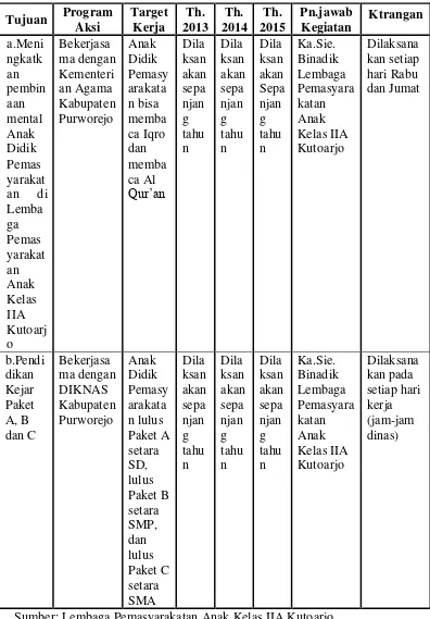 Tabel 4.1 RANCANGAN PROGRAM TAHUN 2013-2015 