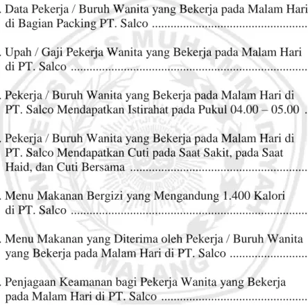 Tabel 1. Data Pekerja / Buruh Wanita yang Bekerja pada Malam Hari  