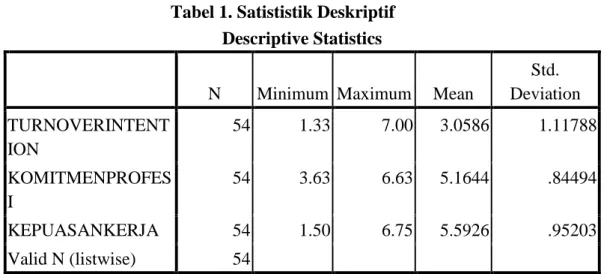 Tabel 2. Uji Validitas &amp; Reliabilitas Turnover Intentions KMO and Bartlett's Test