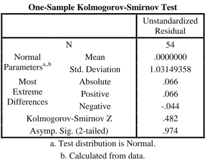 Tabel 6. Uji Multikolonieritas Coefficients a Model UnstandardizedCoefficients Standardized Coefficients T Sig