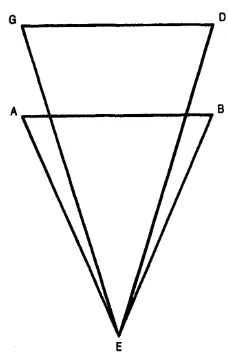 Gambar 2. Diagram Euclidean tentang 
