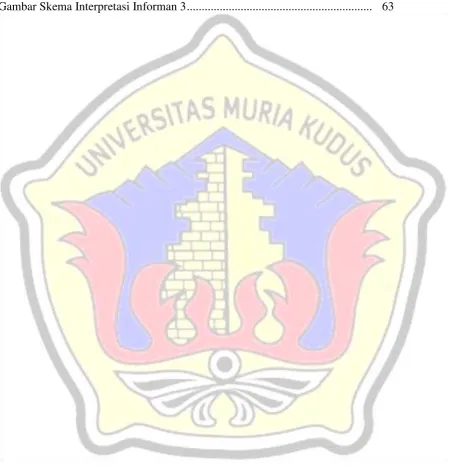 Gambar Skema Interpretasi Informan 3 .............................................................