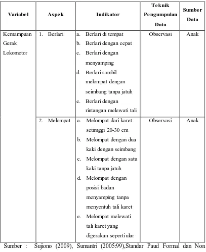 Tabel 3.1 Kisi-kisi Instrumen Peningkatan Kemampuan  