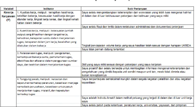 Tabel 9.  Deskripsi Kinerja Karyawan 