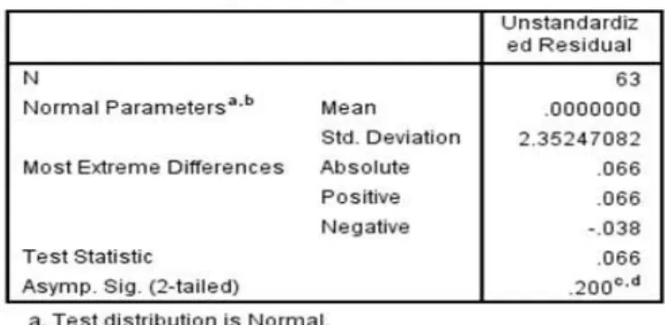 Tabel 11. Hasil Uji Normalitas