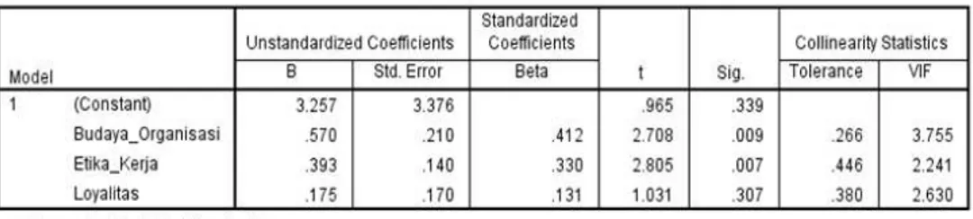 Tabel 16. Hasil Uji Multikolinearitas 