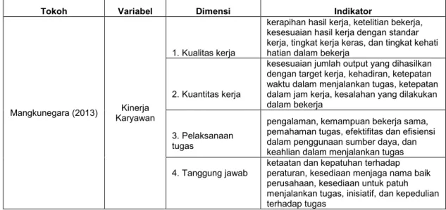 Tabel 1. Indikator Kinerja Karyawan 